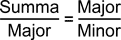 Goldener Schnitt formale Darstellung: Summa / Major = Major / Minor