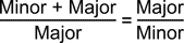 Goldener Schnitt formale Darstellung: (Minor + Major) / Major = Major / Minor